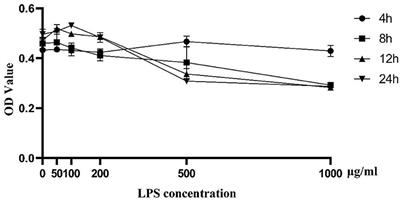 Tea Tree Oil Prevents Mastitis-Associated Inflammation in Lipopolysaccharide-Stimulated Bovine Mammary Epithelial Cells